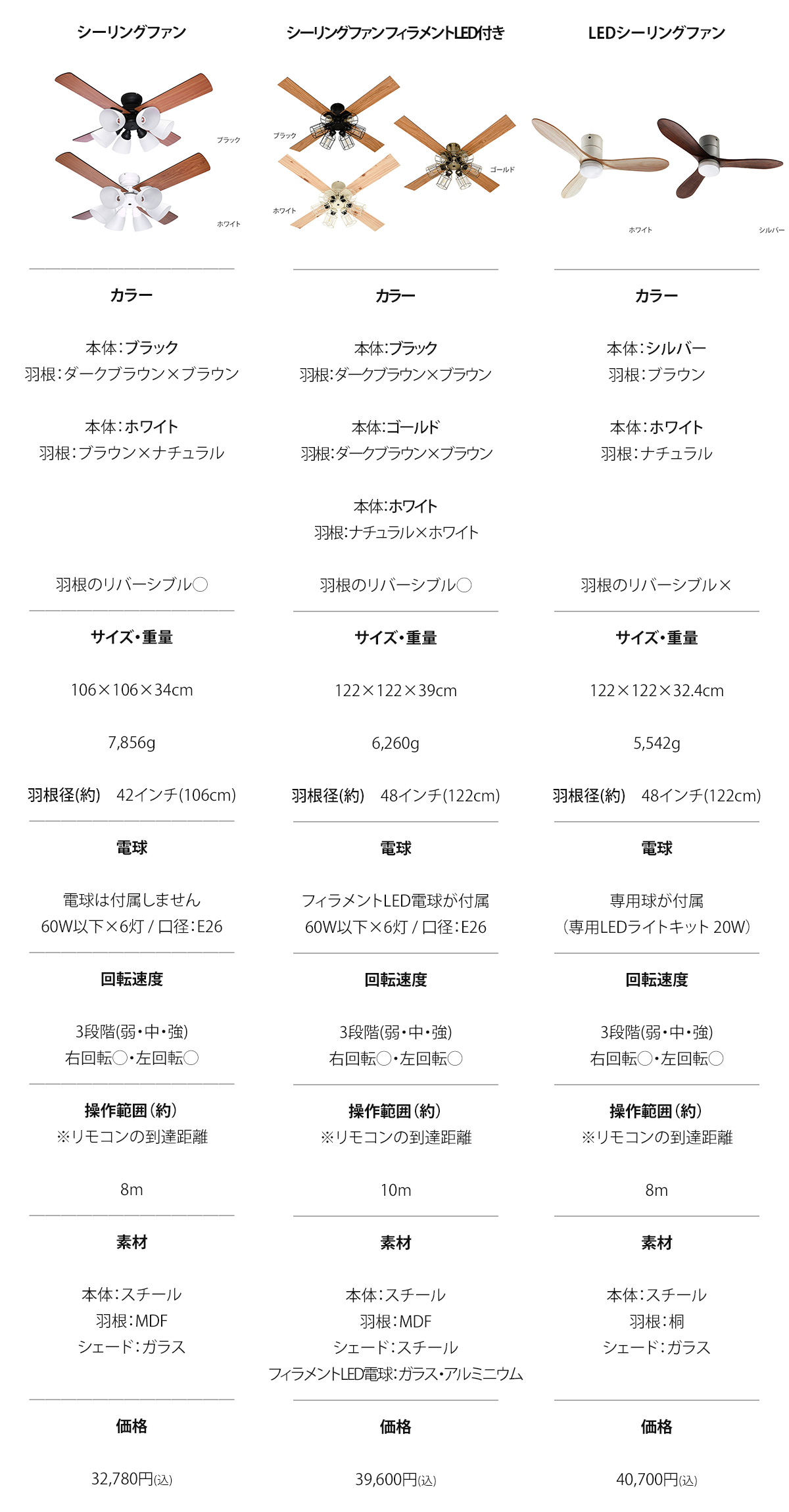 シーリングファン比較